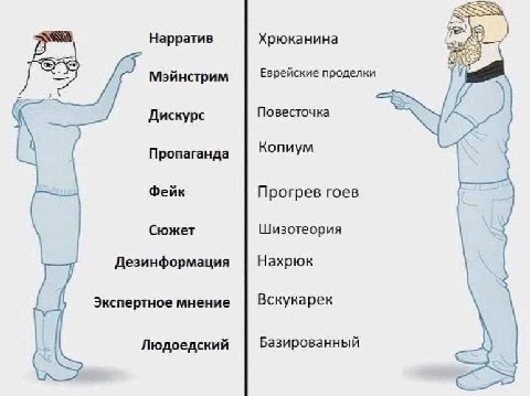 Нарратив Хрюканина Мэйнстрим Еврейские проделки у Дискурс Повесточка Копиум Пропаганда Фейк Прогрев гоев Сюжет Шизотеория Дезинформация Нахрюк Экспертное мнение Вскукарек Людоедский Базированный