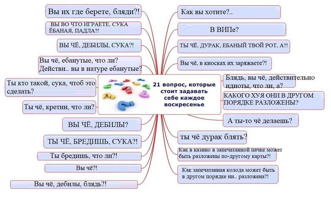 ВЫ ВО ЧТО ИГРАЕТЕ. СУКА ЕБАНАЯ, ПАДЛА"! В ВИПе? ВЫ ЧЁ, ДЕБИЛЫ, СУКА?! ТЫ ЧЁ. ДУРАК, ЕБАНЫЙ ТВОЙ РОТ, A?! Действи.. вы в натуре ебанутые? 21 вопрос, которые что ли, а? сделать? стоит задавать КАКОГО ХУ