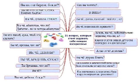 ВЫ ВО ЧТО ИГРАЕТЕ. СУКА ЕБАНАЯ, ПАДЛА"! В ВИПе? ВЫ ЧЁ, ДЕБИЛЫ, СУКА?! ТЫ ЧЁ. ДУРАК, ЕБАНЫЙ ТВОЙ РОТ, A?! Действи.. вы в натуре ебанутые? 21 вопрос, которые что ли, а? сделать? стоит задавать КАКОГО ХУ