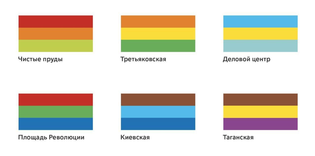 Чистые пруды Третьяковская Деловой центр Площадь Революции Киевская Таганская