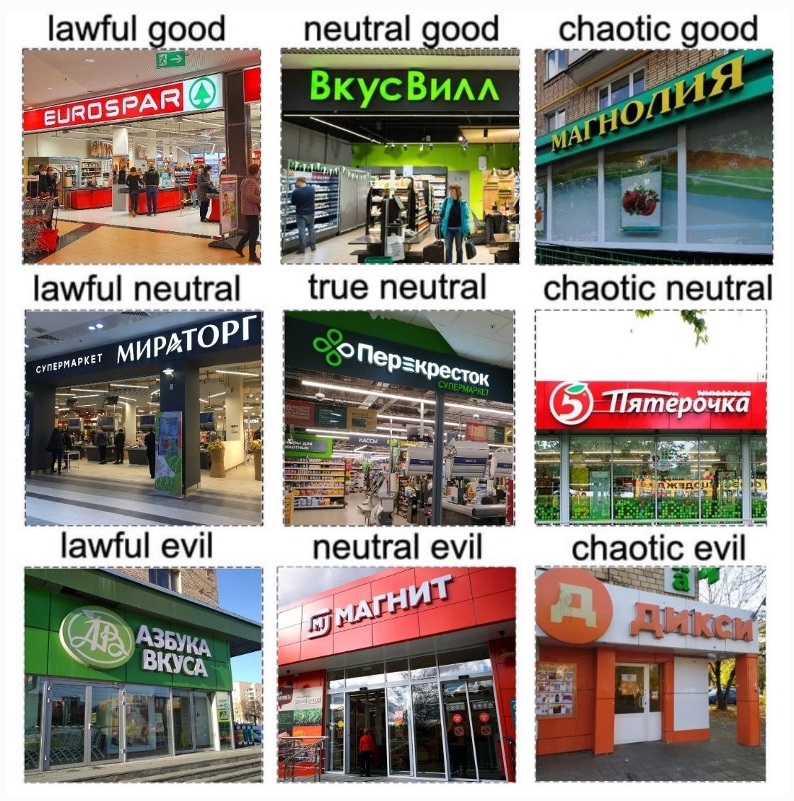 lawful good neutral good chaotic good pul у. ВкусВилл 4 2 lawful neutral true neutral chaotic neutral МИРАТОРГ (5) Пятербчка lawful evil neutral evil chaotic evil 4 ВКУСА к У