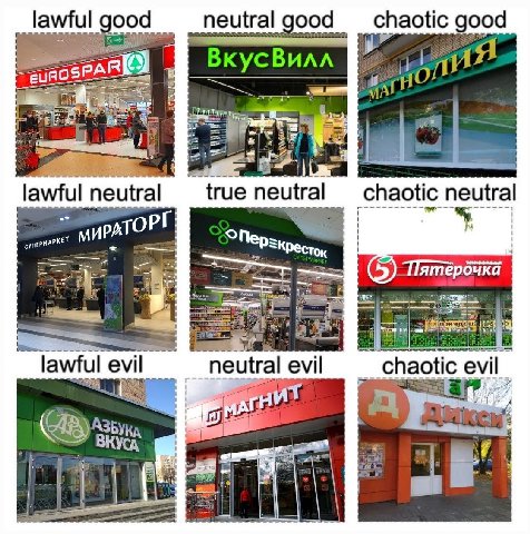 lawful good neutral good chaotic good pul у. ВкусВилл 4 2 lawful neutral true neutral chaotic neutral МИРАТОРГ (5) Пятербчка lawful evil neutral evil chaotic evil 4 ВКУСА к У