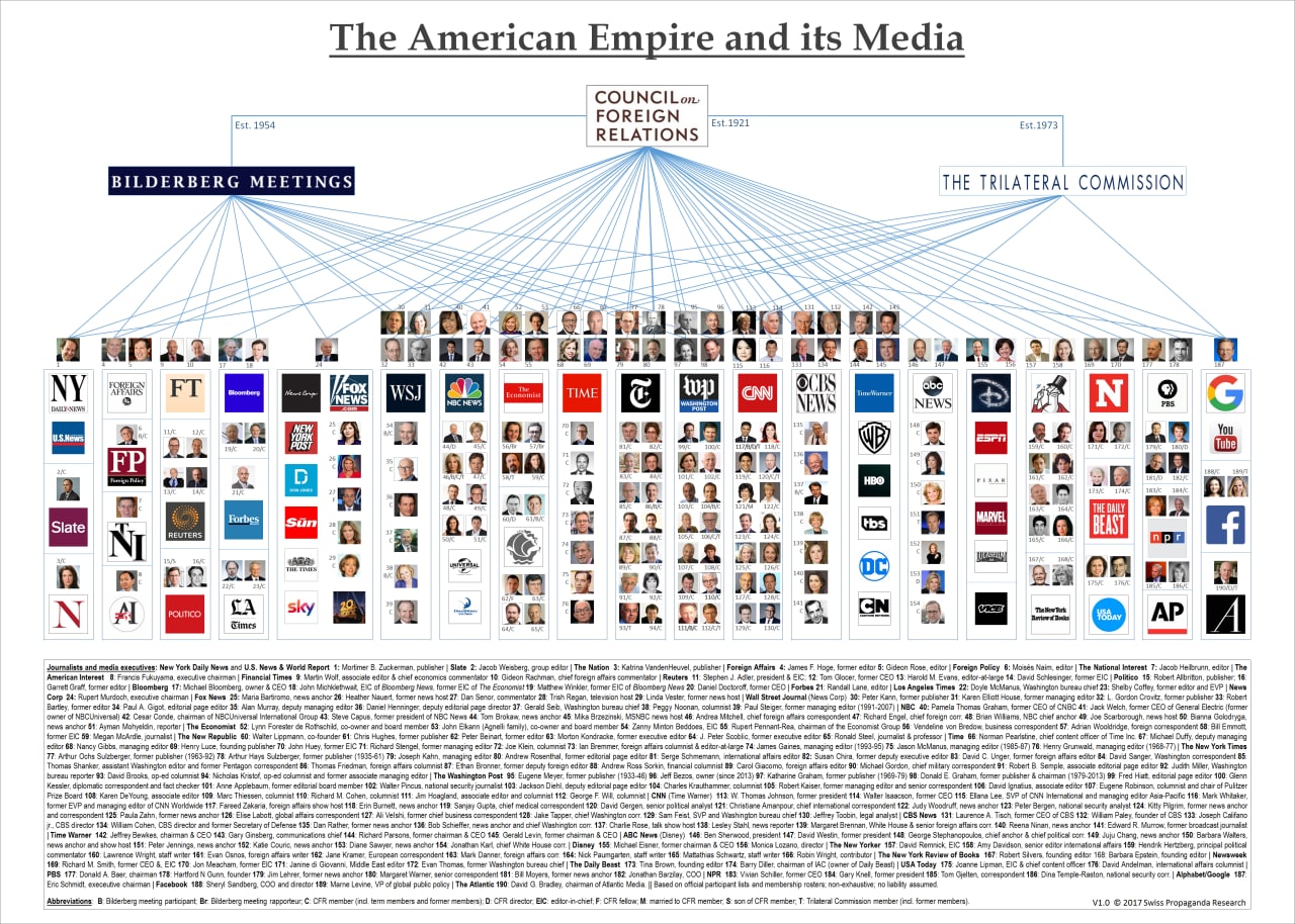The American Empire and its Medi COUNCILon. 1954 FOREIGN RELATIONS THE TRILATERAL COMMISSION у 2 a2 а a8 £8 2 a BE 82 4 Siate| 82 a2 A BE за’ я [2] а OF 2. £2 ARS cate: Yar and rine Ты Wao Hap 6 The (