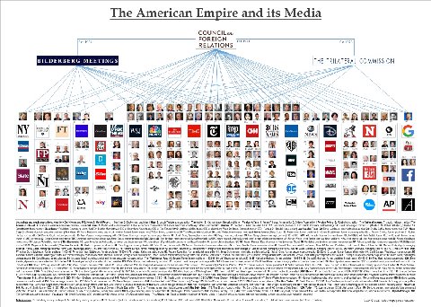 The American Empire and its Medi COUNCILon. 1954 FOREIGN RELATIONS THE TRILATERAL COMMISSION у 2 a2 а a8 £8 2 a BE 82 4 Siate| 82 a2 A BE за’ я [2] а OF 2. £2 ARS cate: Yar and rine Ты Wao Hap 6 The (