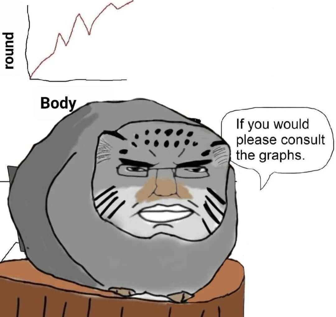 Bod If you would please consult the graphs.