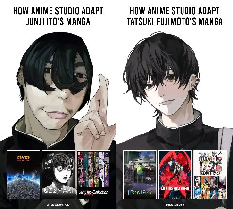 HOW ANIME STUDIO ADAPT HOW ANIME STUDIO ADAPT MANGA FUJIMOTO'S MANGA 7 iN A GYO и МАК Collection artist: @Nork_Anat artist: @inuo_x