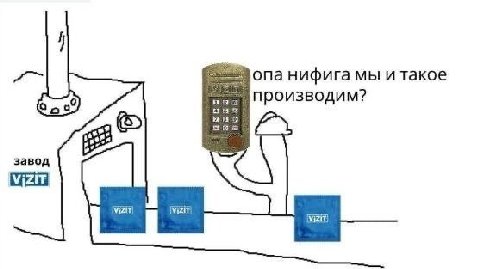 опа нифига мы и такое производим? 250 завод
