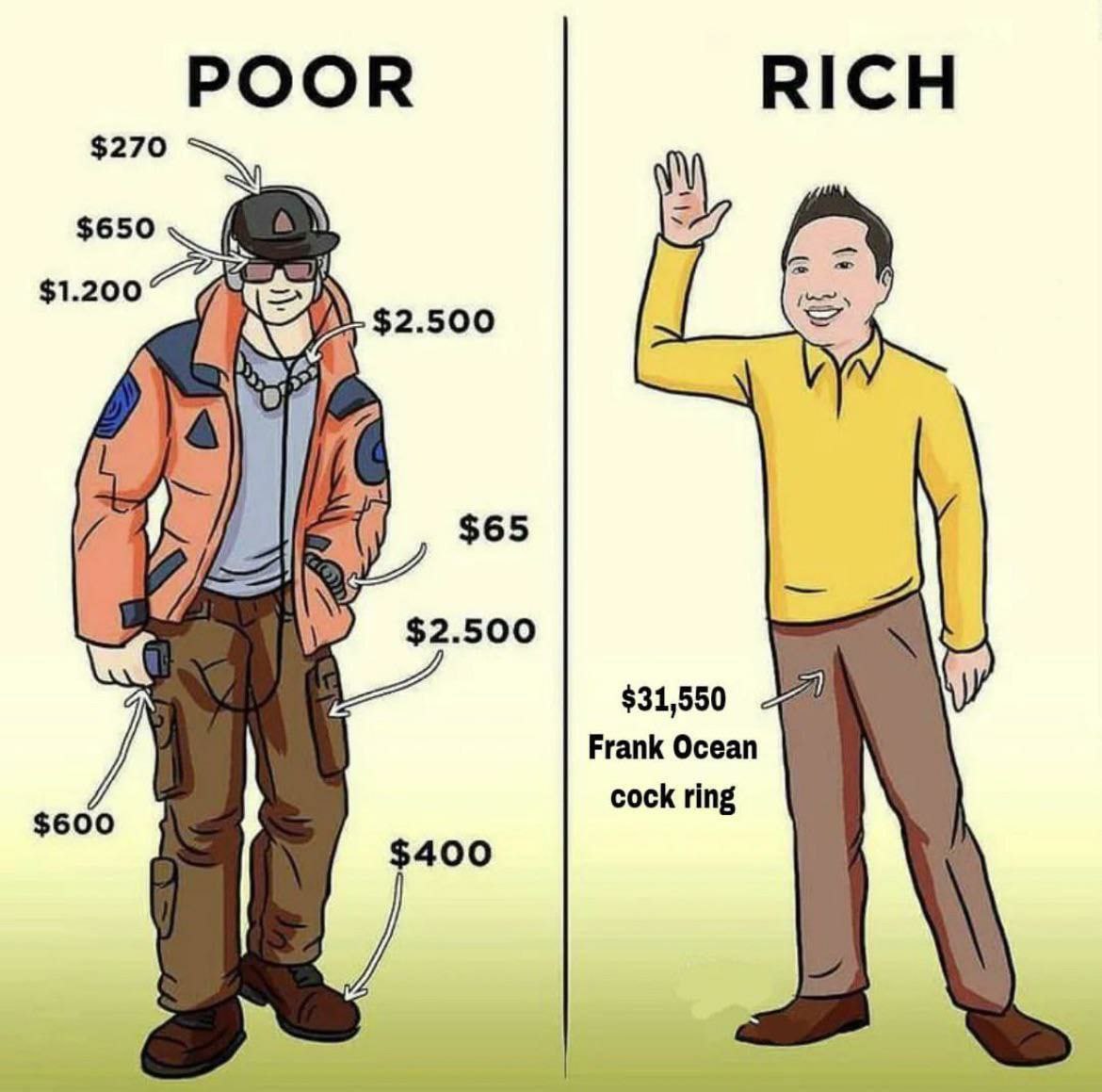 POOR RICH $270 $650 $2.500 $1.200 $65 $2.500 $31,550 Frank Ocean $600 cock ring $400
