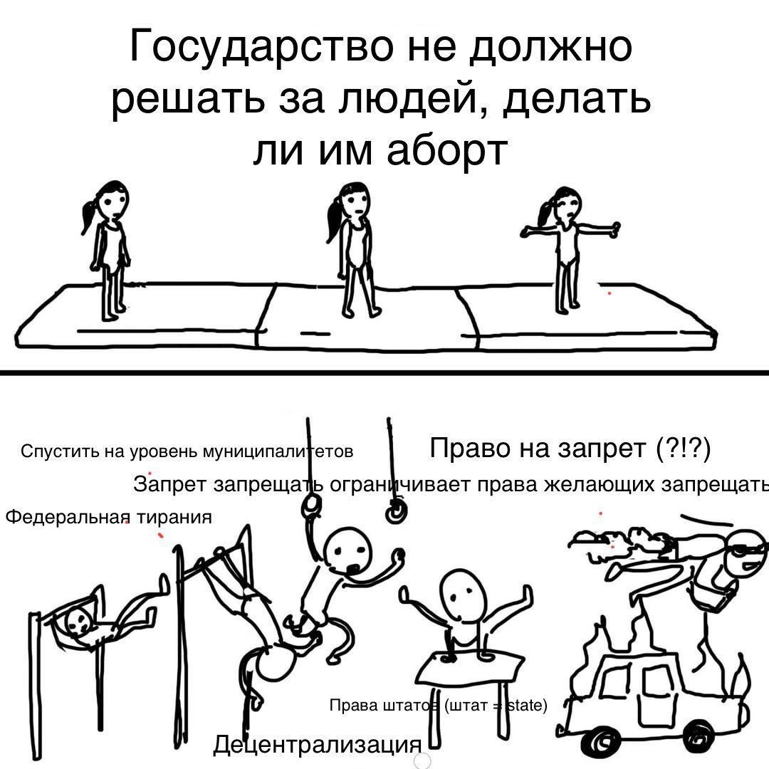 Государство не должно решать за людей, делать ли аборт Спустить на уровень муниципалитетов Право на запрет (2!?) Запрет запрещазь огранфчивает права желающих запрещать Федеральная тирания Права tate)