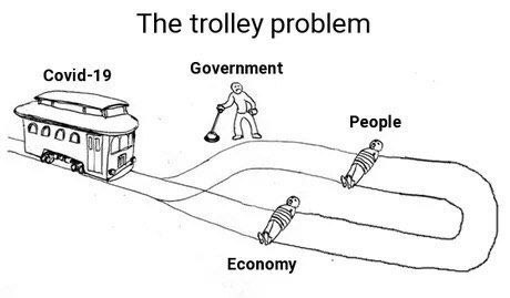 The trolley problem Covid-19 Government People Есопоту