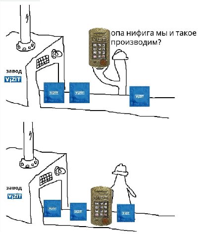 опа нифига мы и такое Яра fad производим? завод мат бро завод