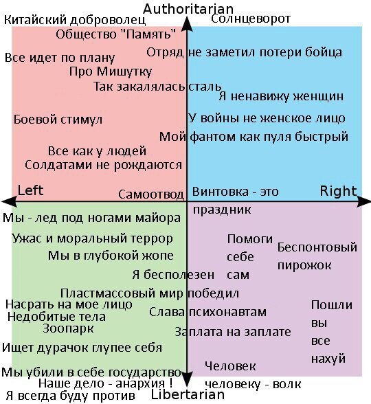 Authoritarian Китайский доброволец олнцеворот Обшество "Память" Все идет по плану Отряд |не заметил потери бойца Про Мишутку Так Я ненавижу женщин Боевой стимул У войны не женское лицо как пуля быстры