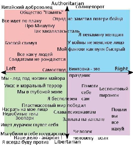 Authoritarian Китайский доброволец олнцеворот Обшество "Память" Все идет по плану Отряд |не заметил потери бойца Про Мишутку Так Я ненавижу женщин Боевой стимул У войны не женское лицо как пуля быстры