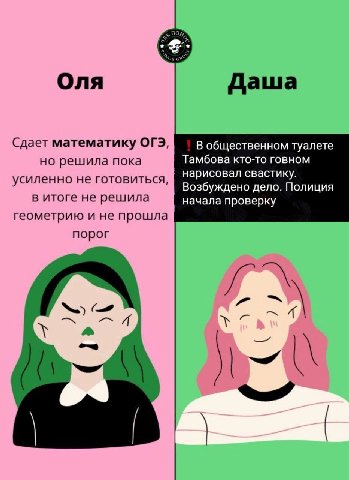 Оля Даша Сдает математику ОГЭ, В общественном туалете но решила пока Тамбова кто-то говном нарисовал свастику. усиленно не готовиться, Возбуждено дело. Полиция в итоге не решила начала проверку геомет