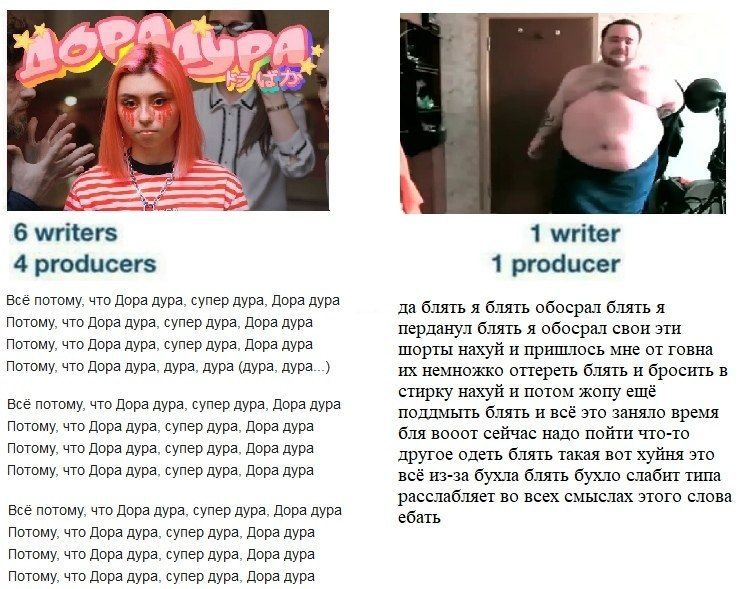 6 writers 1 writer 4 producers 1 producer Всё потому, что Дора дура, супер дура, Дора дура да блять я блять обосрал блять я Потому, что Дора дура, супер дура, Дора дура перданул блять я обосрал свои э
