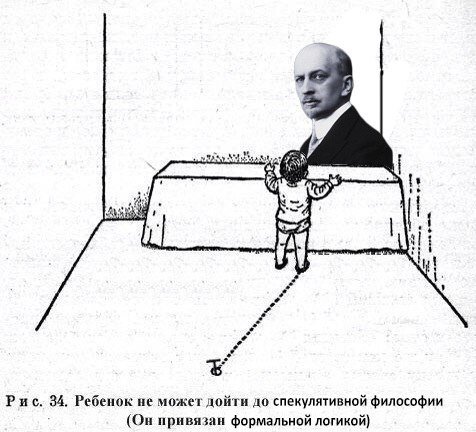 Рис. 34. Ребенок не может дойти до спекулятивной философии (Он привязан формальной логикой)