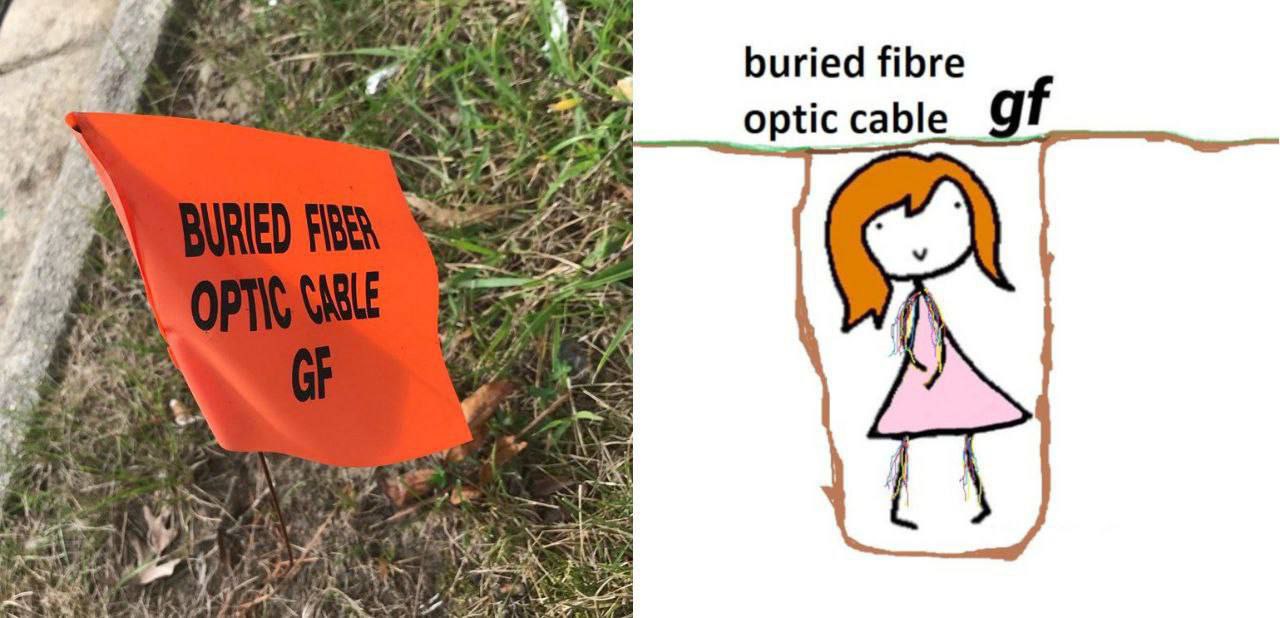 A buried fibre 4 4, optic cable A i 4, i. 7 7 К 4 К