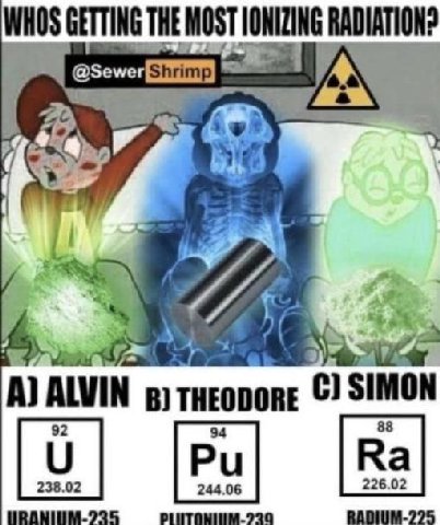 WHOS GETTING THE MOST IONIZING RADIATION? у 4 A) ALVIN SIMON 92 94 88 238.02 244.06 226.02 RADIUM-225