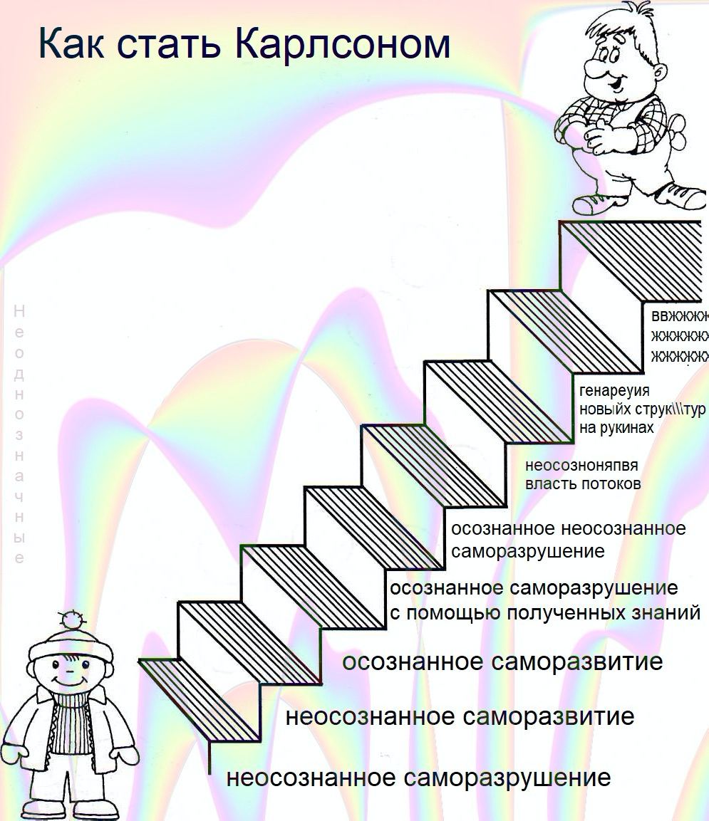 Как стать Карлсоном an ВВЖЖЖЯ генареуия новыйх струк\тур на рукинах неосозноняпвя AN власть потоков осознанное неосознанное AN саморазрушение осознанное саморазрушение с помощью полученных знаний осоз