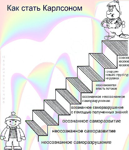 Как стать Карлсоном an ВВЖЖЖЯ генареуия новыйх струк\тур на рукинах неосозноняпвя AN власть потоков осознанное неосознанное AN саморазрушение осознанное саморазрушение с помощью полученных знаний осоз