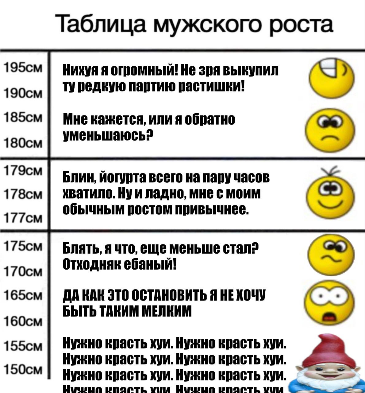Таблица мужского роста Нихуя я огромный! Не зря выкупил туредкую партию растишки! Мне кажется, или я обратно уменьшаюсь? Блин, йогурта всего на пару часов хватило. Нуи ладно, мне с моим обычным ростом