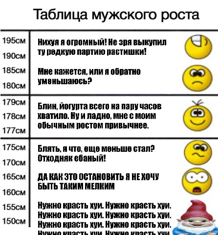 Таблица мужского роста Нихуя я огромный! Не зря выкупил туредкую партию растишки! Мне кажется, или я обратно уменьшаюсь? Блин, йогурта всего на пару часов хватило. Нуи ладно, мне с моим обычным ростом