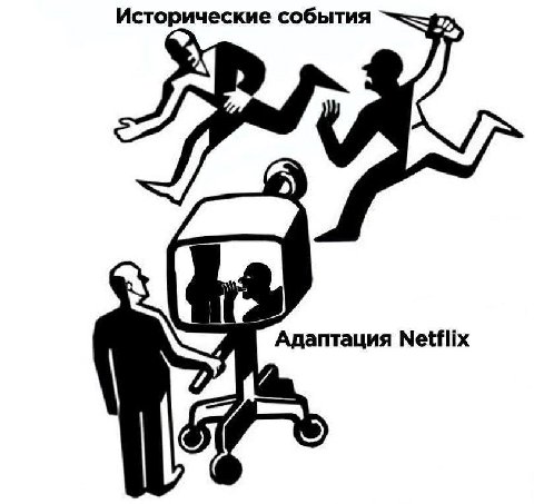 Исторические события Адаптация Netflix