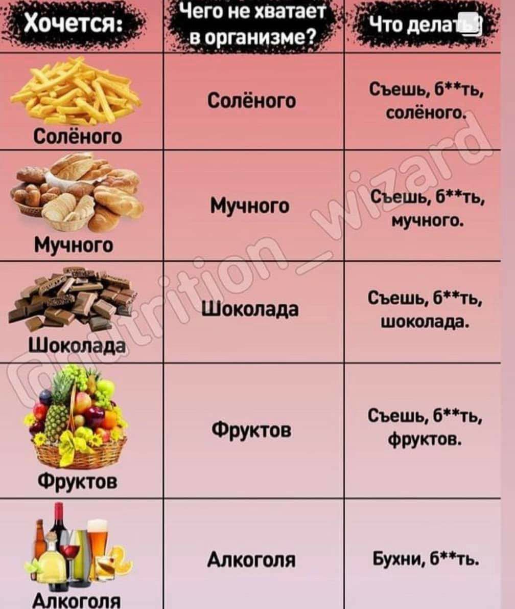 не хватает Хочется Что дела Съешь, Солёного солёного: Солёного Съешь, б**ть, Мучного мучного. Мучного Шоколада Съешь, б**ть, шоколада. лада Съешь, б**ть, Фруктов фруктов. Алкоголя Бухни, б**ть. 1% Алк