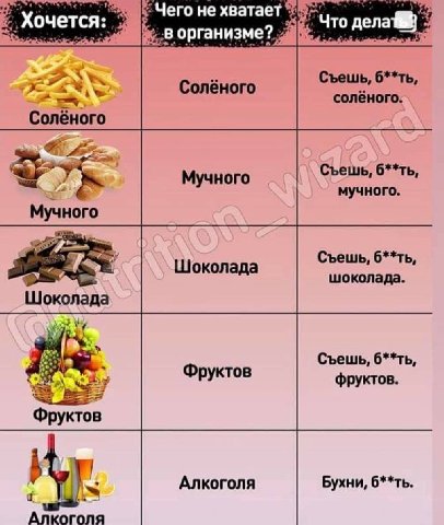 не хватает Хочется Что дела Съешь, Солёного солёного: Солёного Съешь, б**ть, Мучного мучного. Мучного Шоколада Съешь, б**ть, шоколада. лада Съешь, б**ть, Фруктов фруктов. Алкоголя Бухни, б**ть. 1% Алк