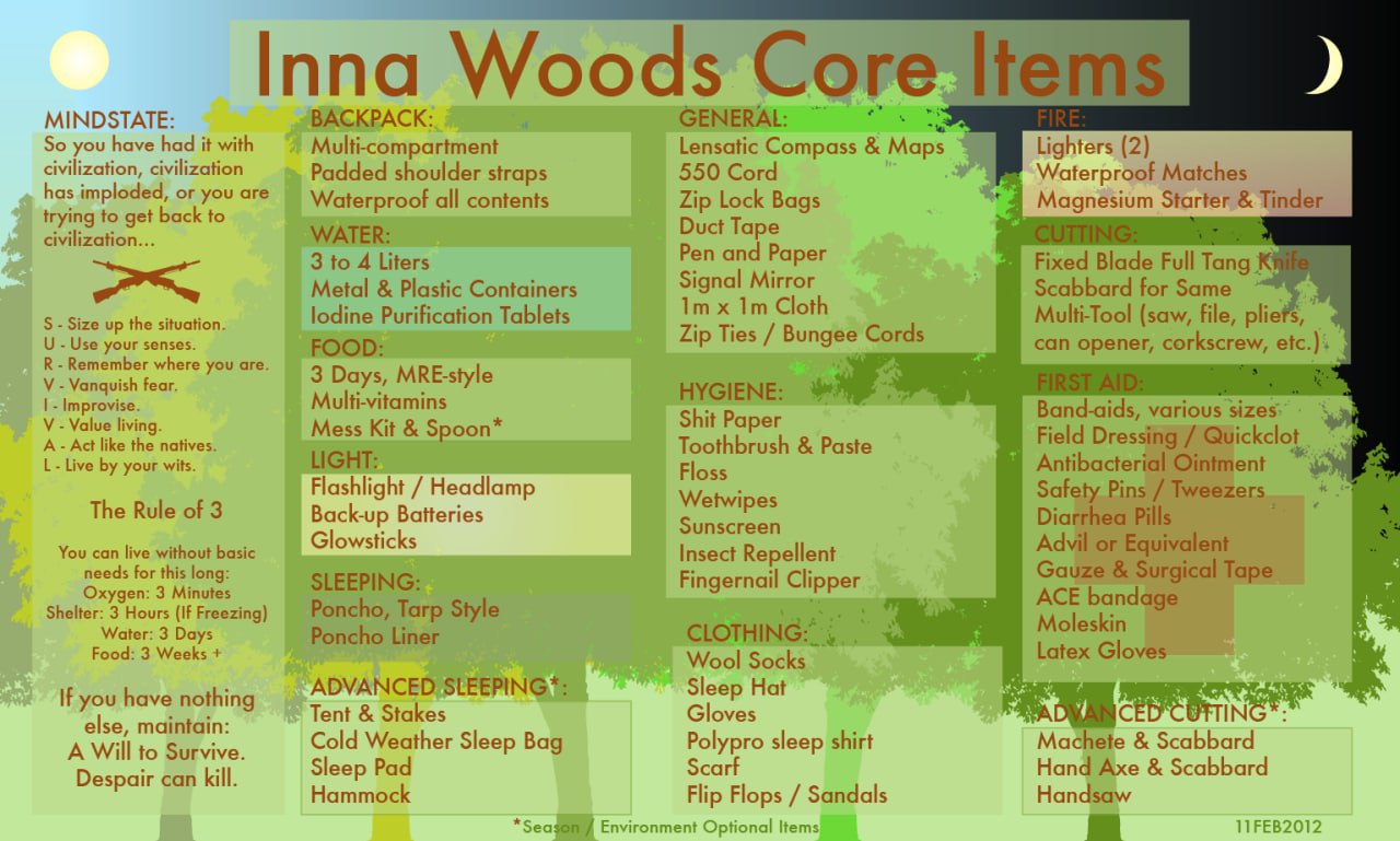 Inna Woods Соге Мей MINDSTATE: BACKPACK: GENERAL: So you have had it with Multi-compartment Lensatic Compass Maps Lighters (2) civilization, civilization Padded shoulder straps 550 Cord У Waterproof M
