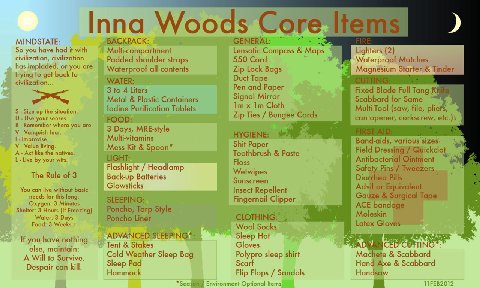 Inna Woods Соге Мей MINDSTATE: BACKPACK: GENERAL: So you have had it with Multi-compartment Lensatic Compass Maps Lighters (2) civilization, civilization Padded shoulder straps 550 Cord У Waterproof M