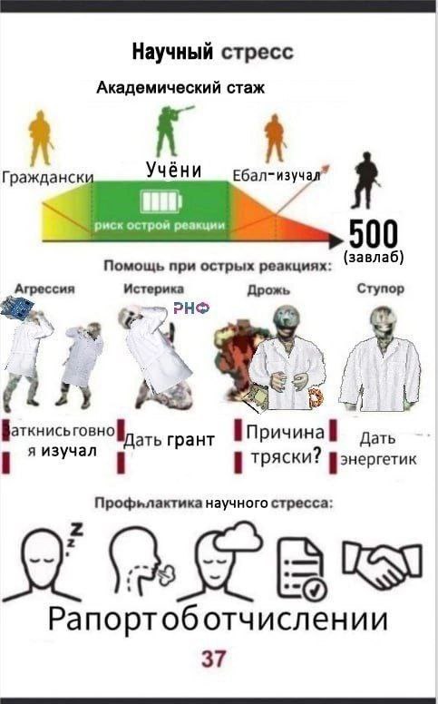 Научный стресс Академический стаж Учёни Гражданск риск острой реакции (завлаб) Помощь при острых реакциях: Агрессия Истерика Дрожь Ступор у PHO у грант Дать я изучал I тряски? Профьлактика научного ст