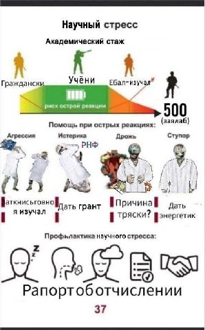 Научный стресс Академический стаж Учёни Гражданск риск острой реакции (завлаб) Помощь при острых реакциях: Агрессия Истерика Дрожь Ступор у PHO у грант Дать я изучал I тряски? Профьлактика научного ст