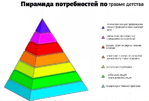 откуда они знают про фьюзик...