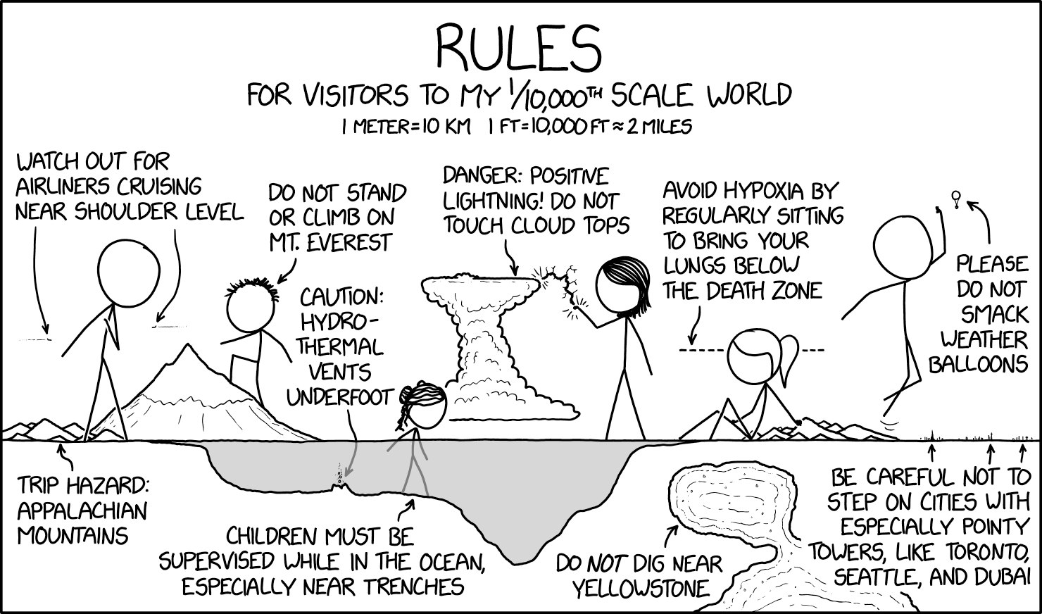 RULES FOR VISITORS To My SCALE WORLD 1 2 MILES WATCH OUT FOR AIRLINERS CRUISING DANGER: POSITIVE AVOID HYPOXIA STAND LIGHTNING! NOT REGULARLY SITTING NEAR SHOULDER LEVEL ON TOUCH CLOUD ToPS EVEREST TO