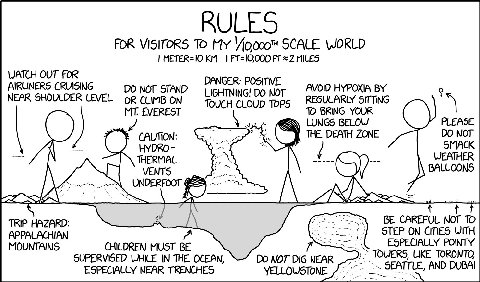 RULES FOR VISITORS To My SCALE WORLD 1 2 MILES WATCH OUT FOR AIRLINERS CRUISING DANGER: POSITIVE AVOID HYPOXIA STAND LIGHTNING! NOT REGULARLY SITTING NEAR SHOULDER LEVEL ON TOUCH CLOUD ToPS EVEREST TO