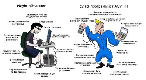 Virgin айтишник Chad программист АСУ Запросто может работать Не может работать без в разреженном сернистом ангидриде кондиционера в офисе Ошибка может 3 агар от работающего рядом снести небольшой горо