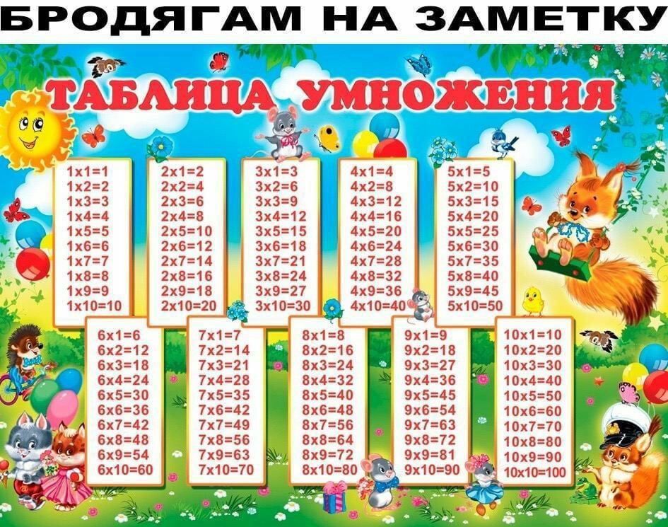 БРОДЯГАМ НА 8 4 ТАБ ЛИЦА. 10 12 15 12 16 20 15 20 25 18 24 30 21 28 35 24 32 40 36 45 10 12 14 16 18 18 21 24 27 24 28 32 36 30 35 40 45 36 42 48 54 42 49 56 63 48 56 64 72 54 63 72 81 hye) 70 80