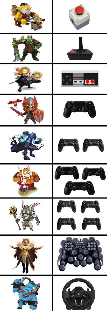 у SONY о