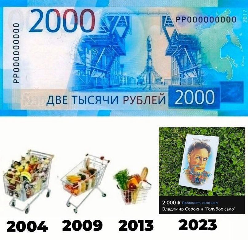 00 00 200 11 ABE ТЫСЯЧИ РУБЛЕЙ 2000 2000 Владимир Сорокин "Голубое сало 4 2004 2009 2015 2023