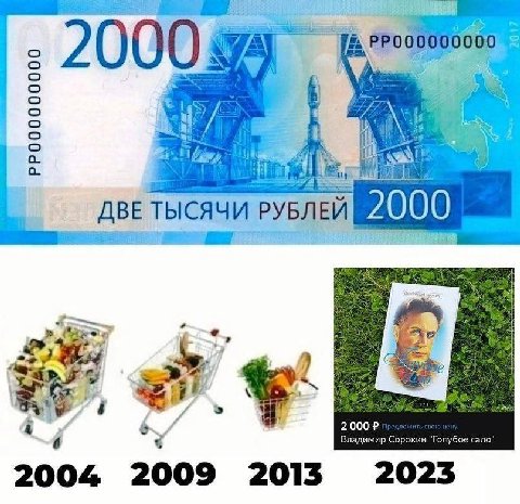 00 00 200 11 ABE ТЫСЯЧИ РУБЛЕЙ 2000 2000 Владимир Сорокин "Голубое сало 4 2004 2009 2015 2023