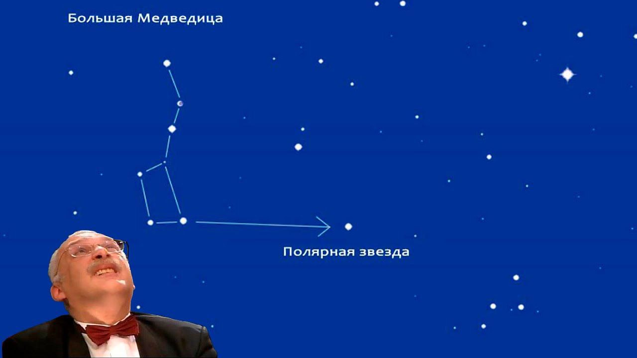 Большая Медведица Полярная звезда