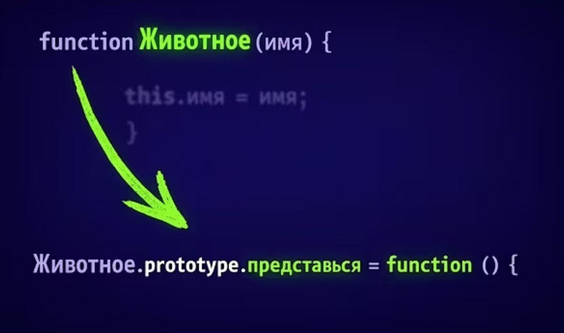 function Животное (имя) function