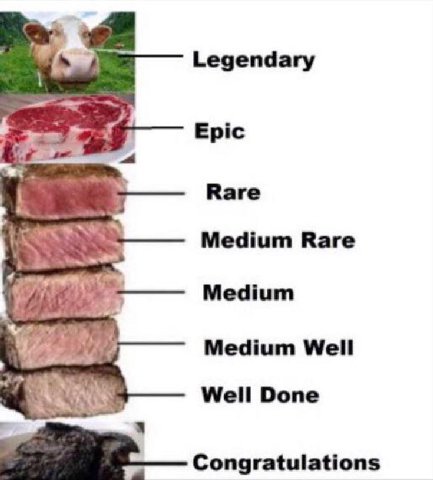 4 Legendary Epic Rare Medium Rare Medium Medium Well Well Done Congratulations