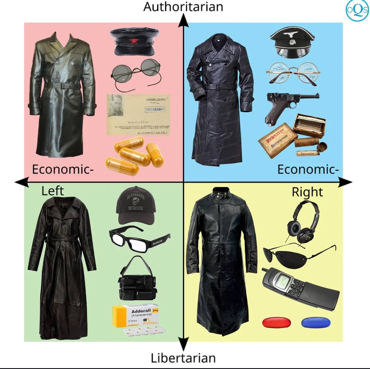 Authoritarian 09 22> 4 9 Economic- Economic- Left Right Adderall а Libertarian