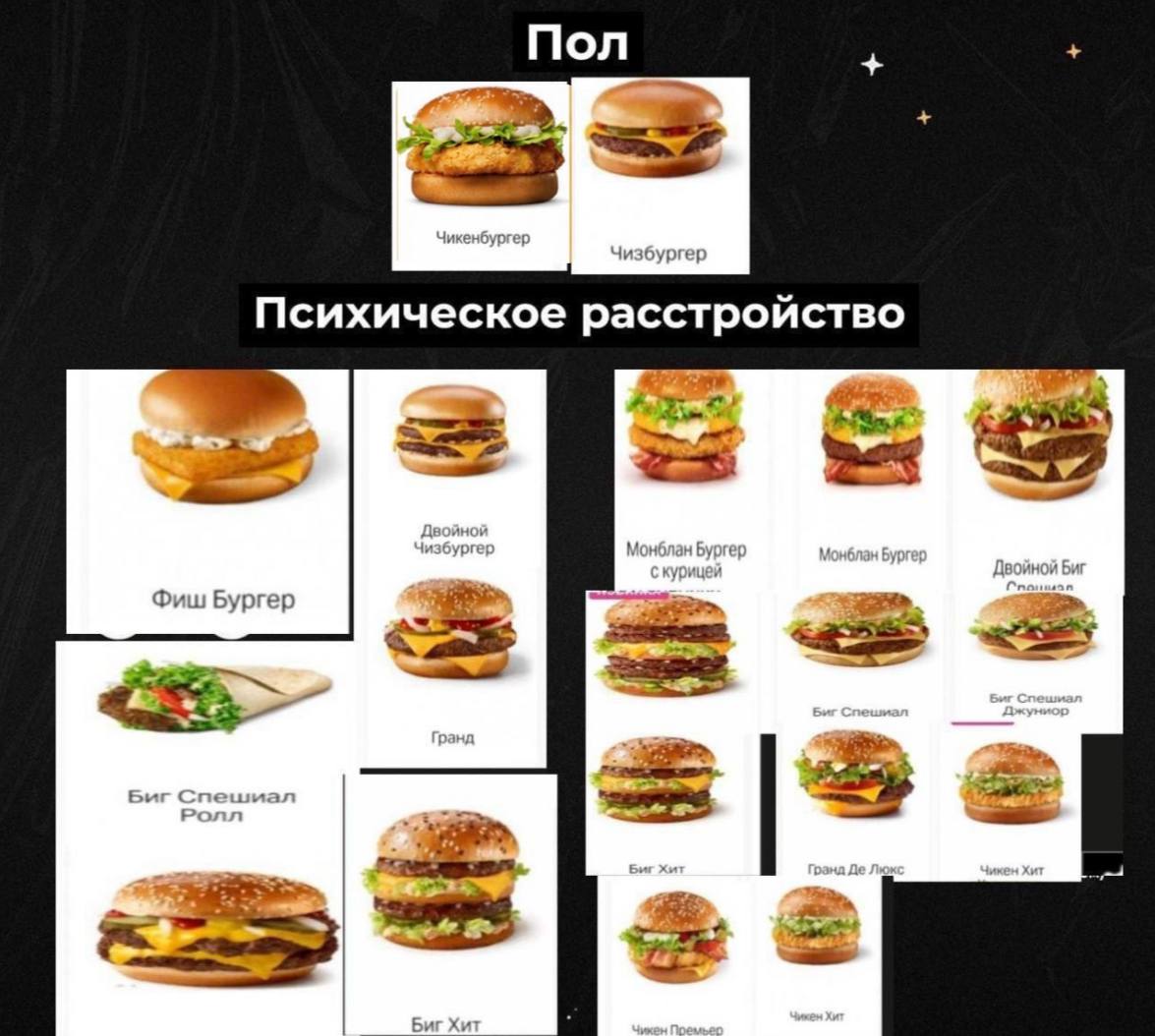 Пол Психическое расстройство 5 Фиш Бургер