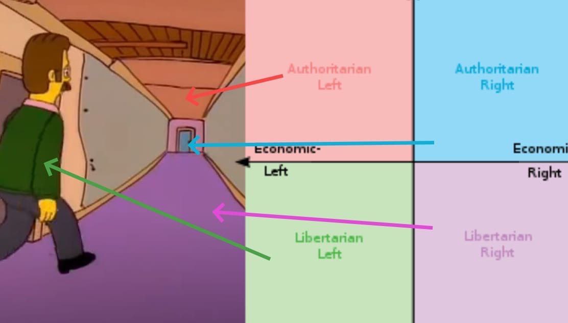 Authoritanan Right Economi Right fie Libertanan Lett