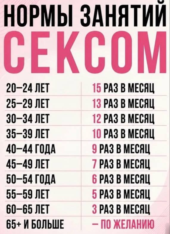 НОРМЫ ЗАНЯТИИ СЕКСОМ 20-24 ЛЕТ 15 РАЗ В МЕСЯЦ 25—29 ЛЕТ 13 РАЗ В МЕСЯЦ 30-34 ЛЕТ 12 РАЗ В МЕСЯЦ 35-39 ЛЕТ 10 РАЗ В МЕСЯЦ 40-44 ГОДА 9 РАЗ В МЕСЯЦ 45-49 ЛЕТ 7 РАЗ В МЕСЯЦ 50-54 ГОДА 6 РАЗ В МЕСЯЦ 55-59