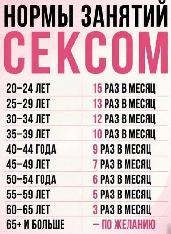 НОРМЫ ЗАНЯТИИ СЕКСОМ 20-24 ЛЕТ 15 РАЗ В МЕСЯЦ 25—29 ЛЕТ 13 РАЗ В МЕСЯЦ 30-34 ЛЕТ 12 РАЗ В МЕСЯЦ 35-39 ЛЕТ 10 РАЗ В МЕСЯЦ 40-44 ГОДА 9 РАЗ В МЕСЯЦ 45-49 ЛЕТ 7 РАЗ В МЕСЯЦ 50-54 ГОДА 6 РАЗ В МЕСЯЦ 55-59