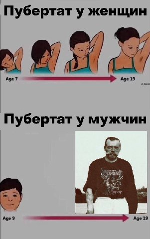 Пубертат у женщин Age7 Age 19 Пубертат у мужчин Аде 9 Age 19